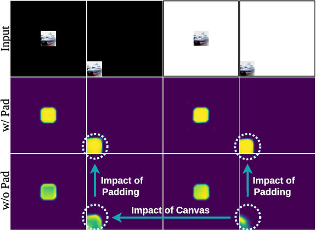 Figure 3 for Position, Padding and Predictions: A Deeper Look at Position Information in CNNs