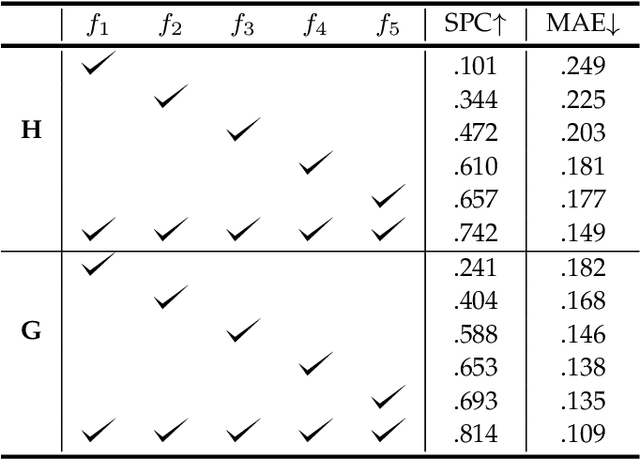 Figure 4 for Position, Padding and Predictions: A Deeper Look at Position Information in CNNs