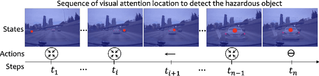 Figure 1 for EyeCar: Modeling the Visual Attention Allocation of Drivers in Semi-Autonomous Vehicles