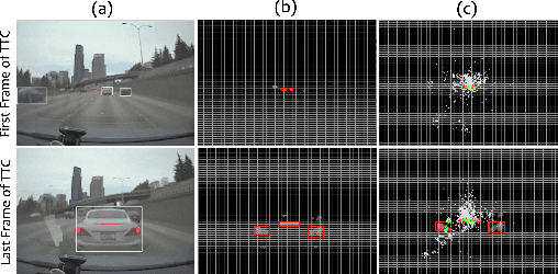Figure 3 for EyeCar: Modeling the Visual Attention Allocation of Drivers in Semi-Autonomous Vehicles