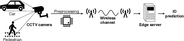 Figure 1 for Wireless Image Retrieval at the Edge