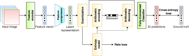 Figure 2 for Wireless Image Retrieval at the Edge