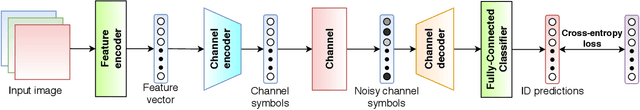 Figure 3 for Wireless Image Retrieval at the Edge