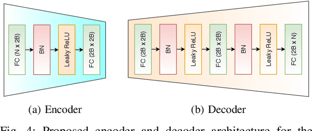 Figure 4 for Wireless Image Retrieval at the Edge