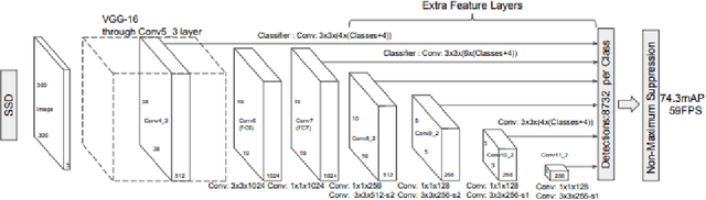 Figure 1 for Comparison of Object Detection Algorithms for Street-level Objects