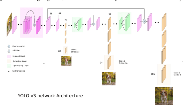 Figure 3 for Comparison of Object Detection Algorithms for Street-level Objects