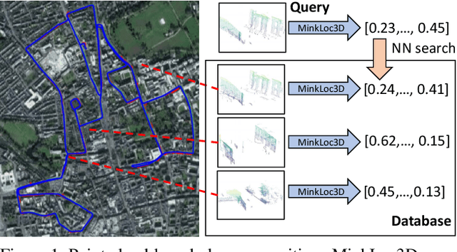 Figure 1 for MinkLoc3D: Point Cloud Based Large-Scale Place Recognition