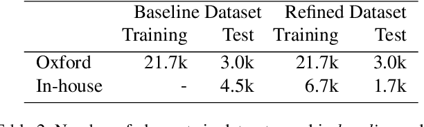 Figure 4 for MinkLoc3D: Point Cloud Based Large-Scale Place Recognition