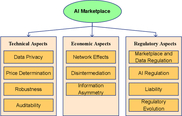 Figure 1 for Marketplace for AI Models