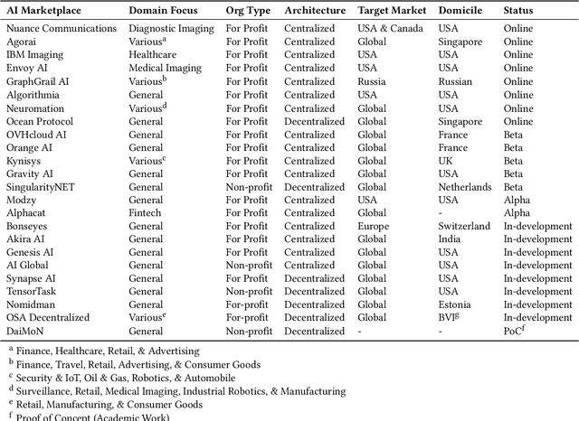 Figure 2 for Marketplace for AI Models