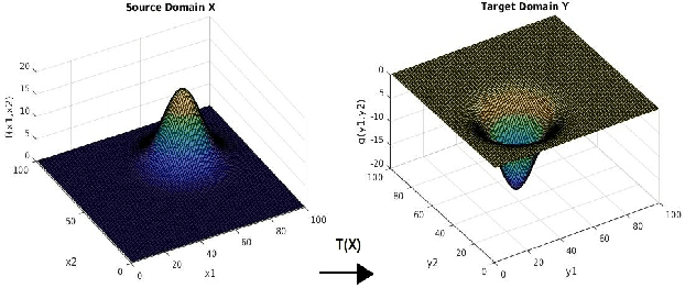 Figure 3 for The Monge-Kantorovich Optimal Transport Distance for Image Comparison