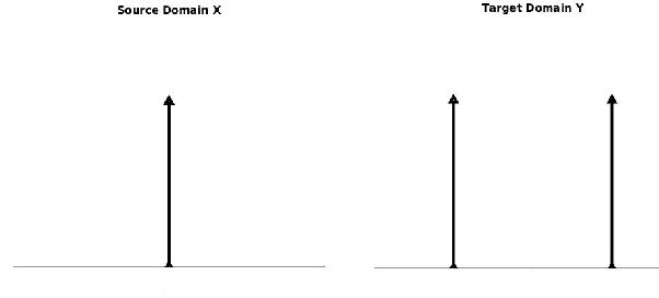 Figure 4 for The Monge-Kantorovich Optimal Transport Distance for Image Comparison
