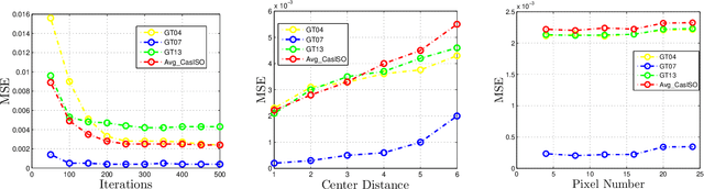 Figure 3 for Patch alignment manifold matting