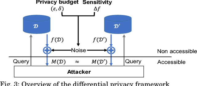 Figure 4 for Security and Privacy Issues in Deep Learning