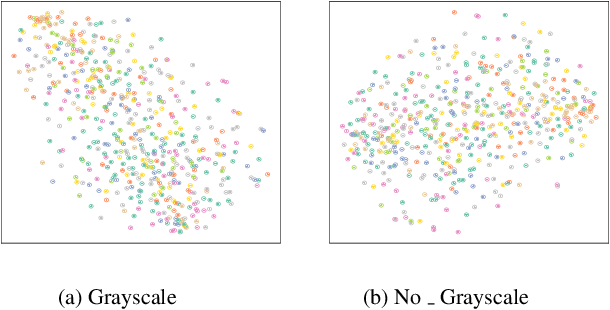 Figure 3 for Self-Supervised Class Incremental Learning