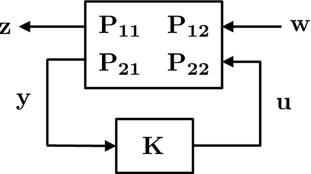 Figure 1 for Finite-Data Performance Guarantees for the Output-Feedback Control of an Unknown System