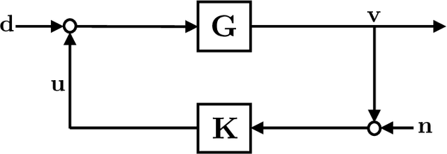 Figure 2 for Finite-Data Performance Guarantees for the Output-Feedback Control of an Unknown System