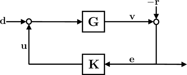 Figure 3 for Finite-Data Performance Guarantees for the Output-Feedback Control of an Unknown System