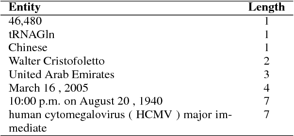 Figure 1 for Discovering Power Laws in Entity Length