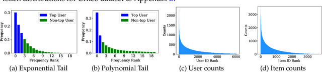 Figure 1 for Frequency-aware SGD for Efficient Embedding Learning with Provable Benefits
