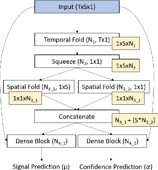 Figure 2 for In-flight Novelty Detection with Convolutional Neural Networks