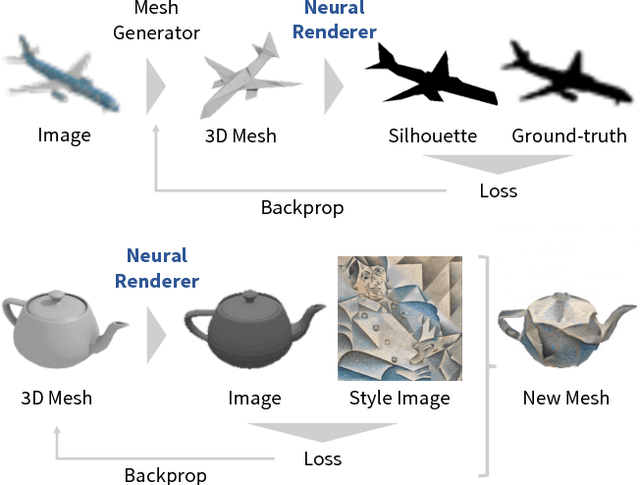 Figure 1 for Neural 3D Mesh Renderer