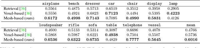 Figure 2 for Neural 3D Mesh Renderer
