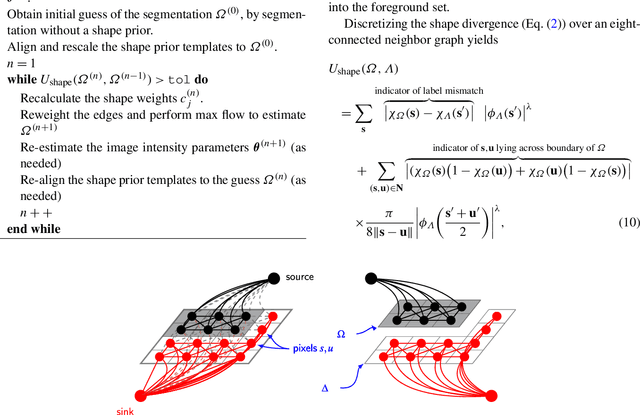 Figure 2 for Iterative graph cuts for image segmentation with a nonlinear statistical shape prior