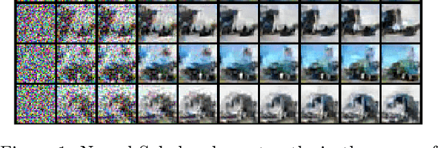 Figure 1 for Regularized Kernel and Neural Sobolev Descent: Dynamic MMD Transport