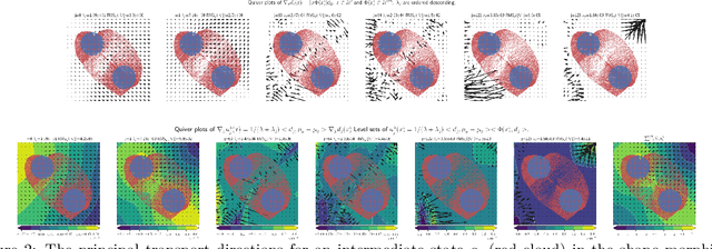 Figure 3 for Regularized Kernel and Neural Sobolev Descent: Dynamic MMD Transport