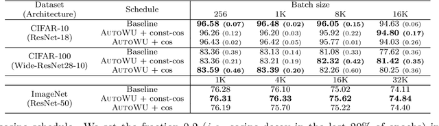 Figure 2 for Automated Learning Rate Scheduler for Large-batch Training