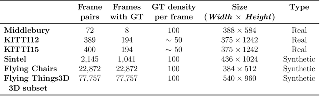 Figure 2 for DDCNet: Deep Dilated Convolutional Neural Network for Dense Prediction