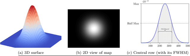 Figure 1 for DDCNet: Deep Dilated Convolutional Neural Network for Dense Prediction