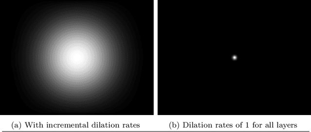 Figure 3 for DDCNet: Deep Dilated Convolutional Neural Network for Dense Prediction