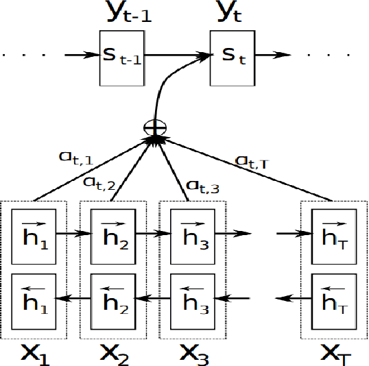 Figure 2 for Farmer-Bot: An Interactive Bot for Farmers