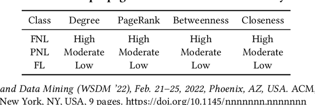 Figure 2 for Linear, or Non-Linear, That is the Question!