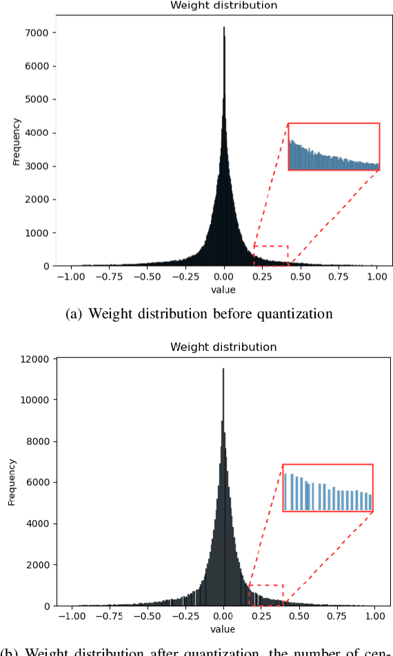 Figure 2 for Distilled Low Rank Neural Radiance Field with Quantization for Light Field Compression