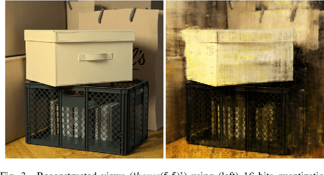 Figure 3 for Distilled Low Rank Neural Radiance Field with Quantization for Light Field Compression