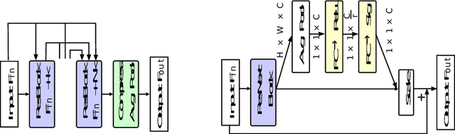 Figure 3 for Feasibility of Colon Cancer Detection in Confocal Laser Microscopy Images Using Convolution Neural Networks