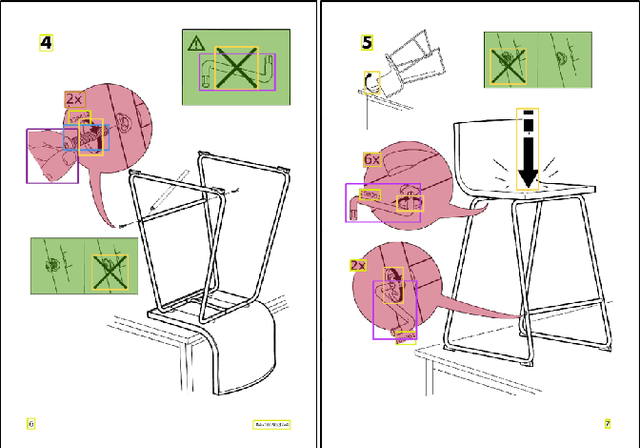 Figure 4 for Object Detection for Understanding Assembly Instruction Using Context-aware Data Augmentation and Cascade Mask R-CNN