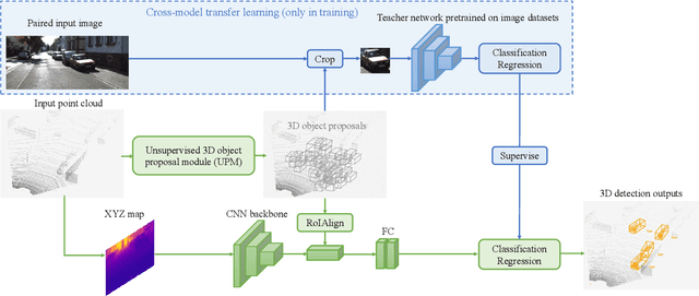 Figure 1 for Weakly Supervised 3D Object Detection from Point Clouds