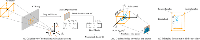 Figure 3 for Weakly Supervised 3D Object Detection from Point Clouds