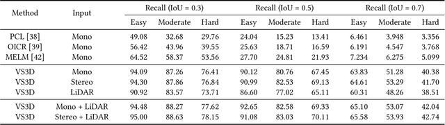 Figure 2 for Weakly Supervised 3D Object Detection from Point Clouds
