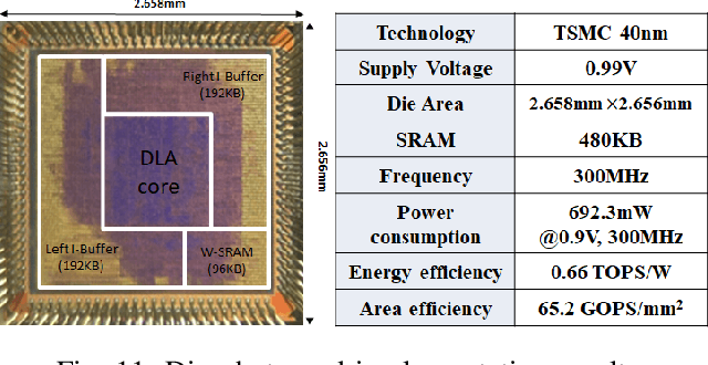 Figure 3 for A Real Time 1280x720 Object Detection Chip With 585MB/s Memory Traffic