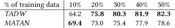 Figure 2 for Link Prediction with Mutual Attention for Text-Attributed Networks