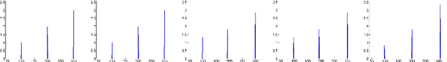 Figure 3 for SRA: Fast Removal of General Multipath for ToF Sensors