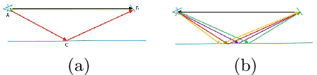 Figure 2 for SRA: Fast Removal of General Multipath for ToF Sensors