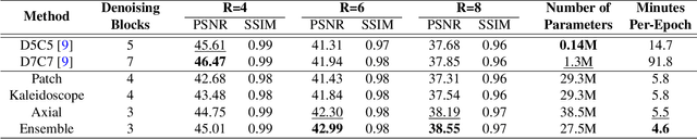 Figure 4 for Transformer Compressed Sensing via Global Image Tokens