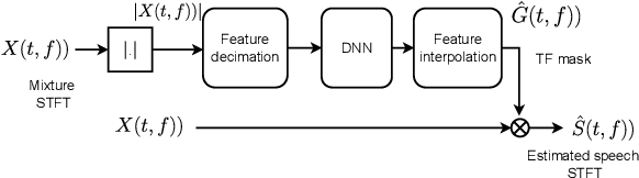 Figure 1 for Subjective Evaluation of Deep Neural Network Based Speech Enhancement Systems in Real-World Conditions