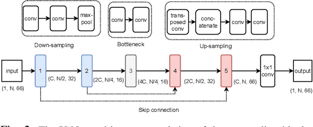 Figure 2 for Subjective Evaluation of Deep Neural Network Based Speech Enhancement Systems in Real-World Conditions